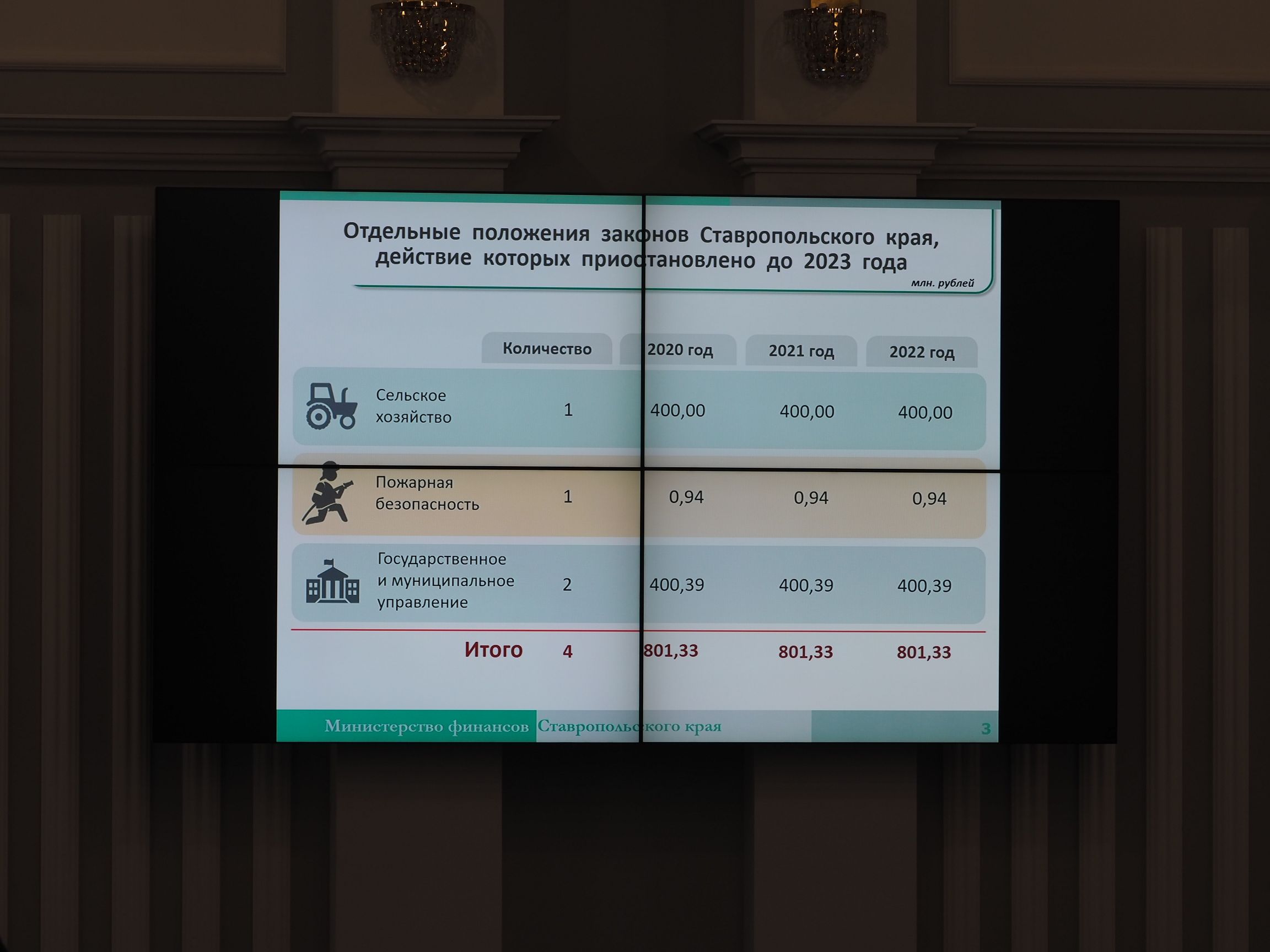 Коды мсх. Коды мсх