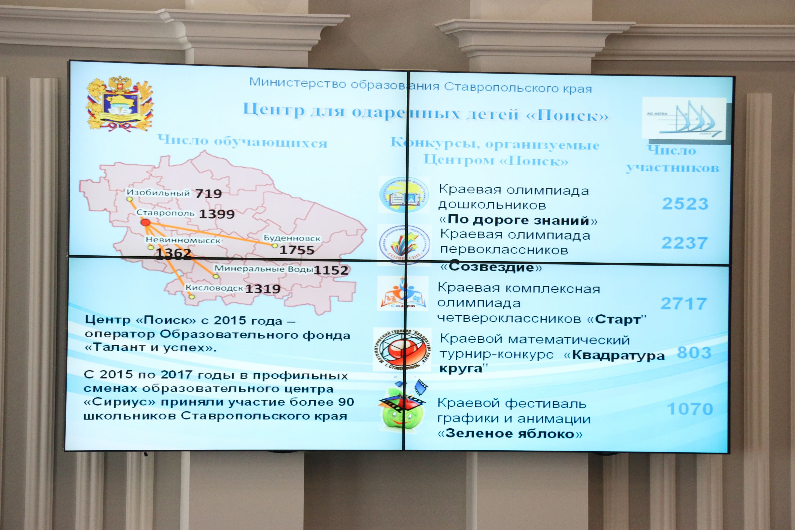 Акцент на дополнительное образование