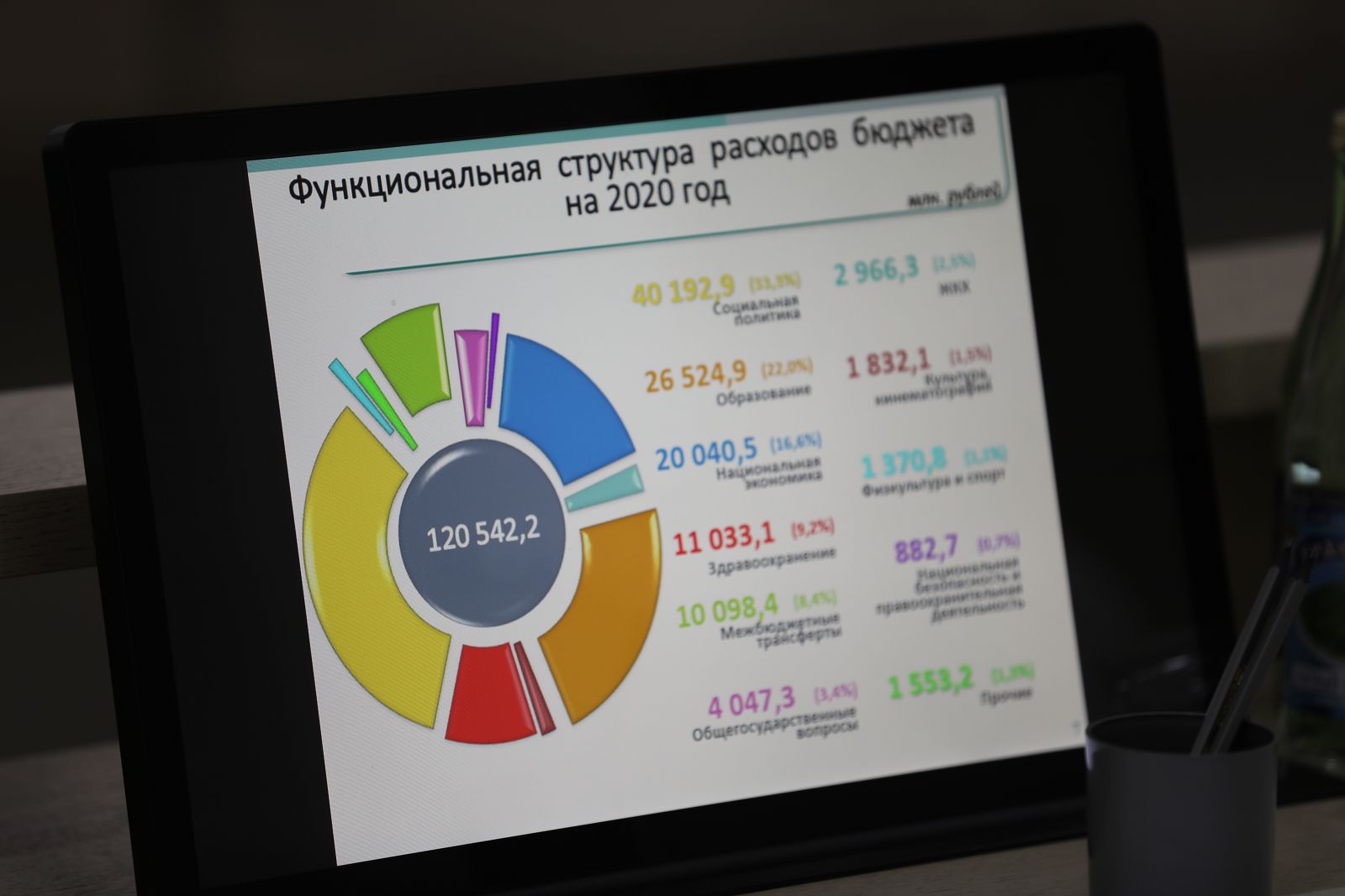 С учётом всех мнений