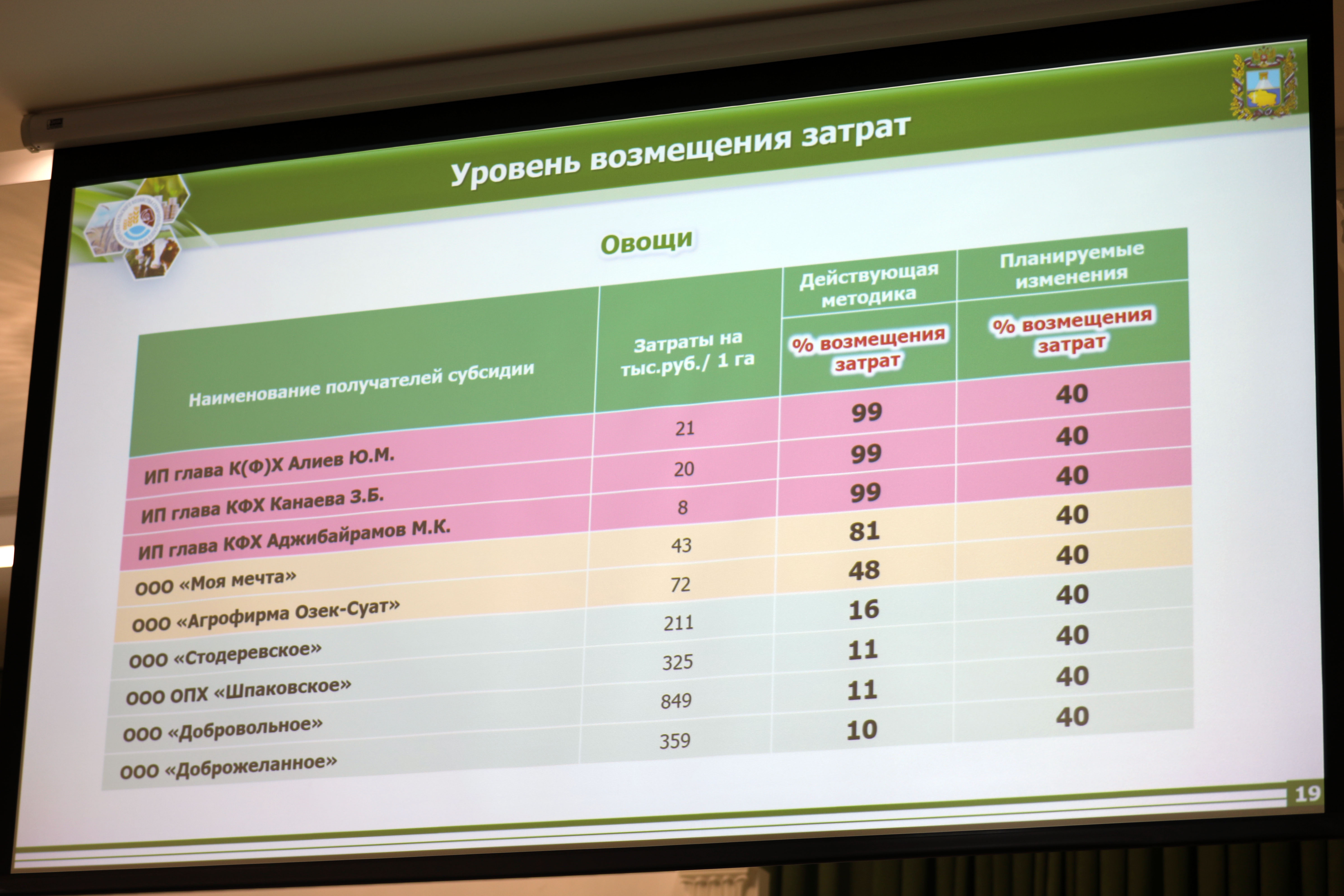 Геннадий Ягубов: "Для развития сельского хозяйства региона необходима прочная законодательная база"