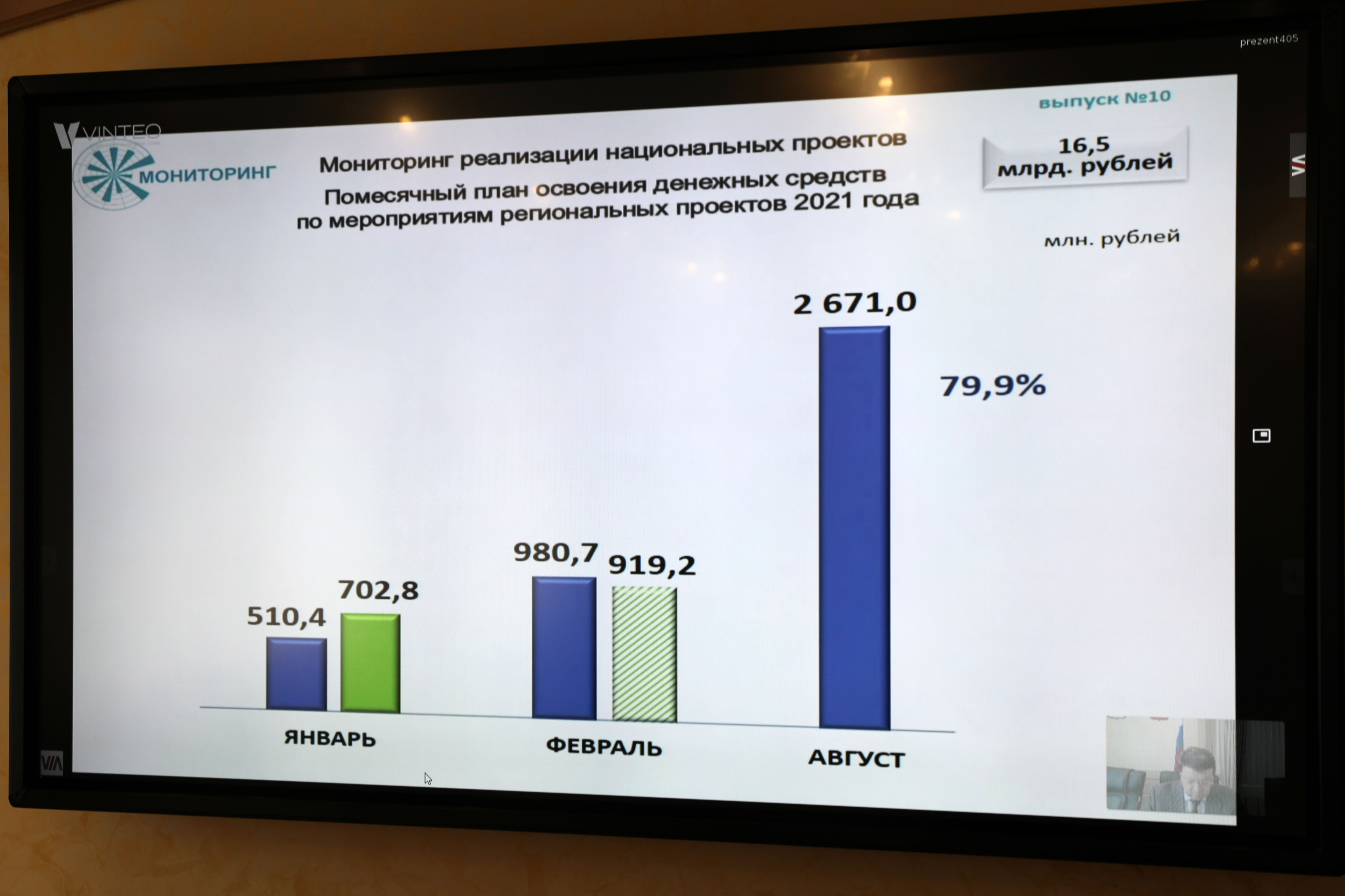 Реализация национальных проектов на Ставрополье к 1 сентября должна составить 85%