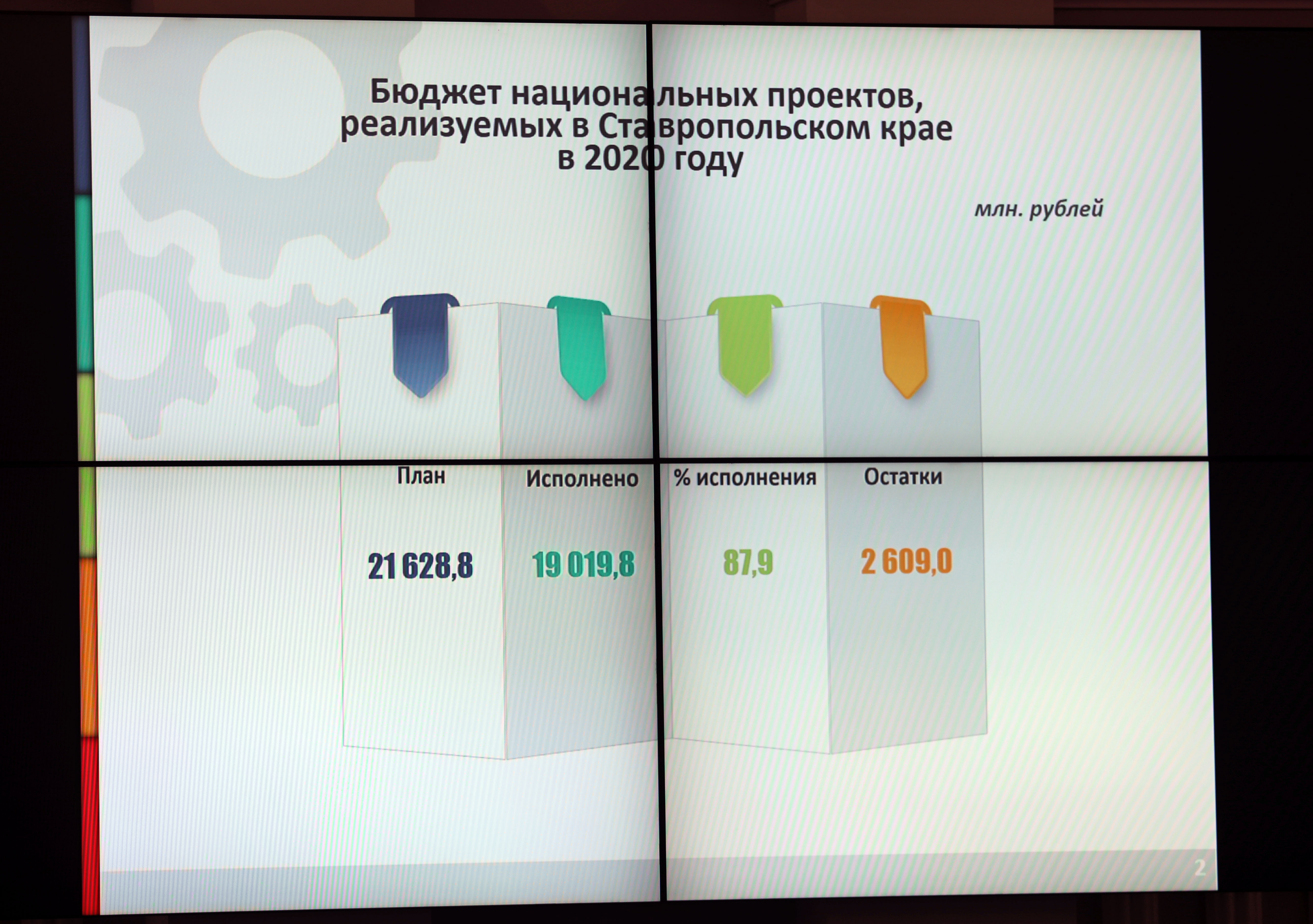 В краевой Думе подвели итоги исполнения нацпроектов за прошлый год