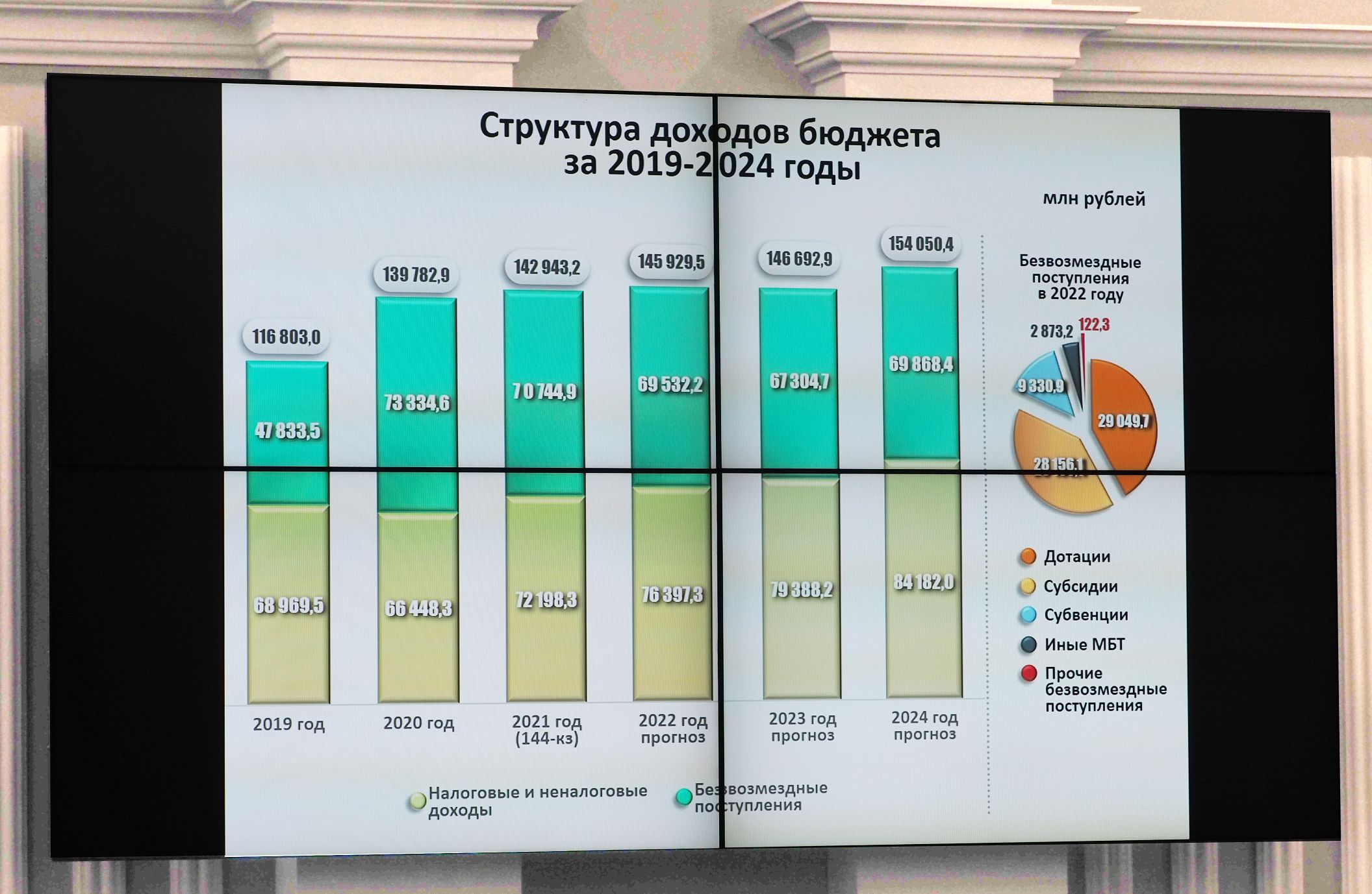 Бюджет Ставропольского края на 2022 год сохранит социальную направленность