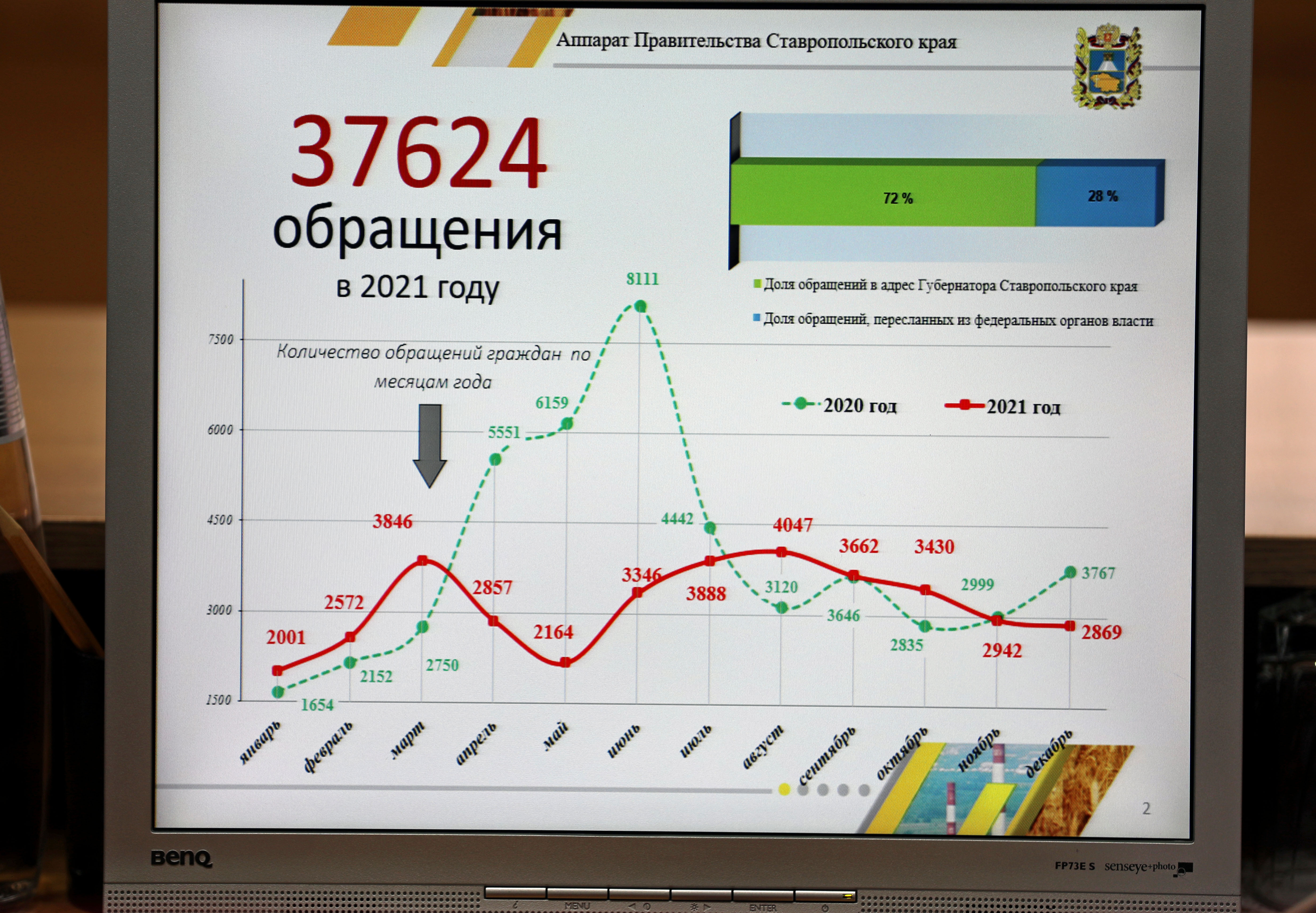 Законодательные инициативы внесены в краевую Думу на заседании Правительства Ставрополья