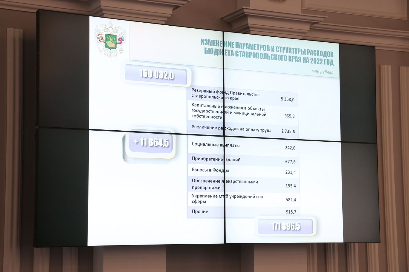 Краевые депутаты внесут на заседание Думы законопроект об изменениях в бюджет Ставрополья на 2022 год