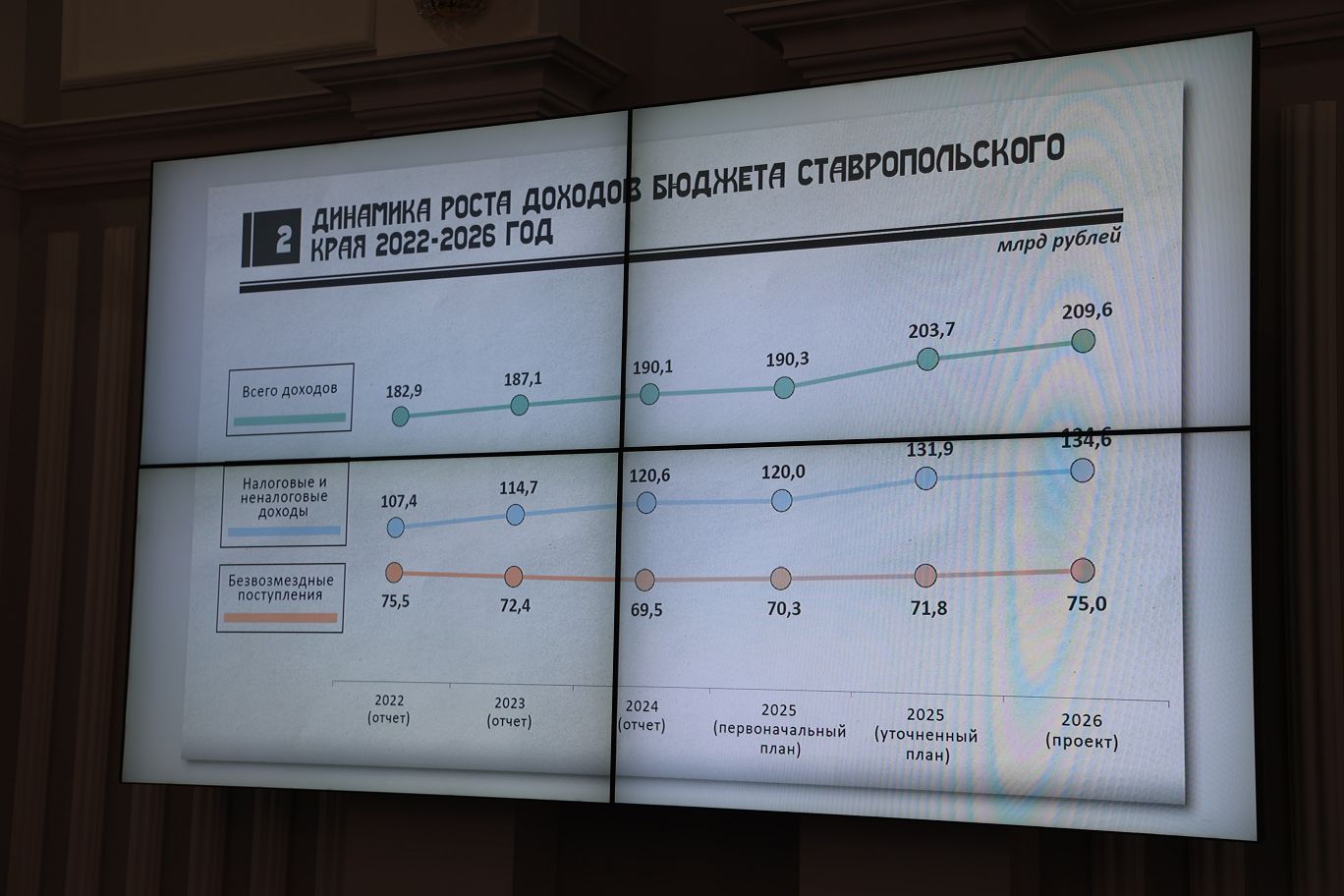 Краевые депутаты обсудили с представителями непарламентских партий проект бюджета и итоги прошедшей выборной кампании