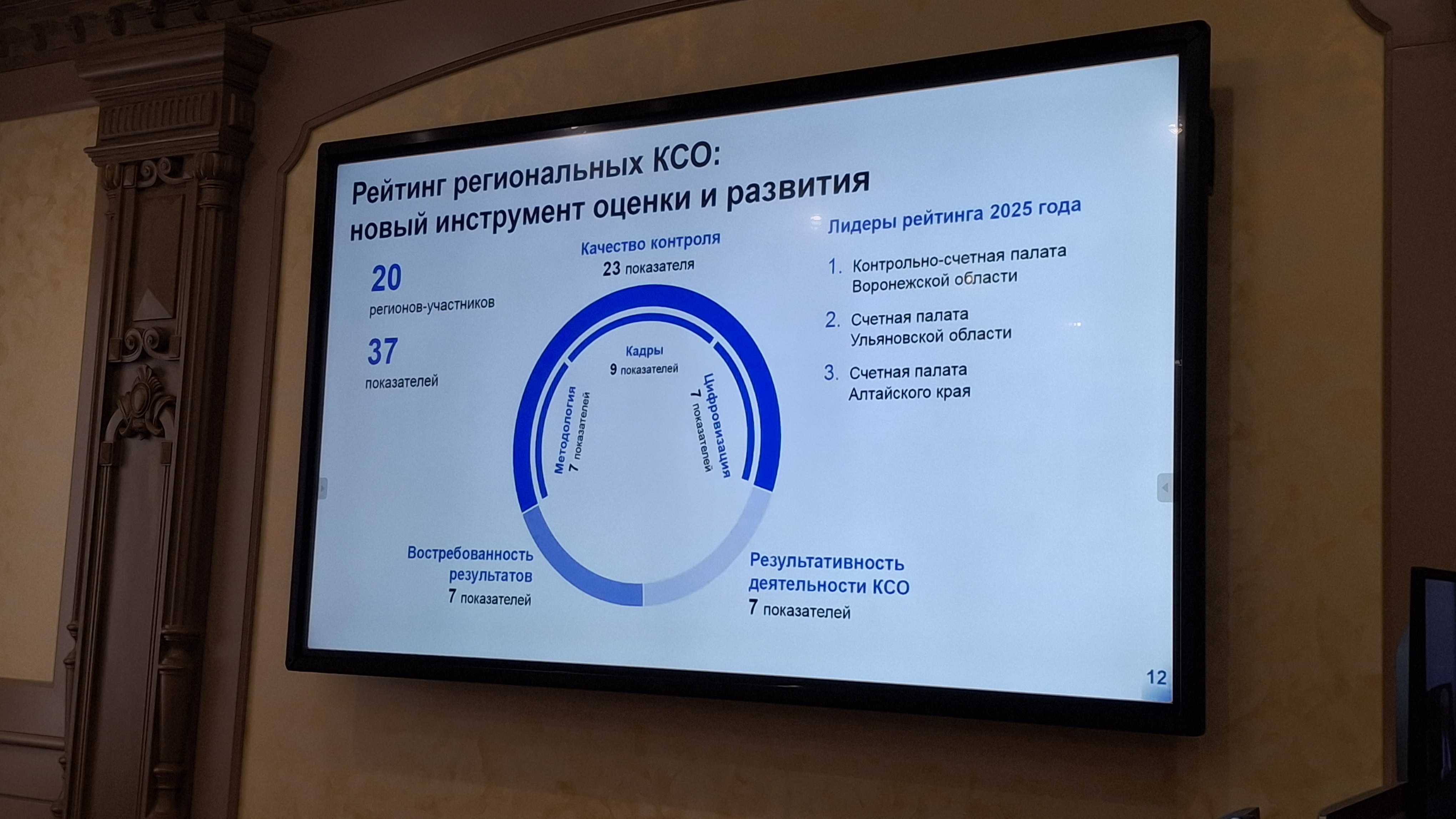 Счетная палата России представила итоги работы за 2025 год